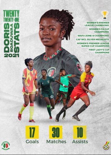 Doris Boaduwaa Stats for 2020/2021 Season